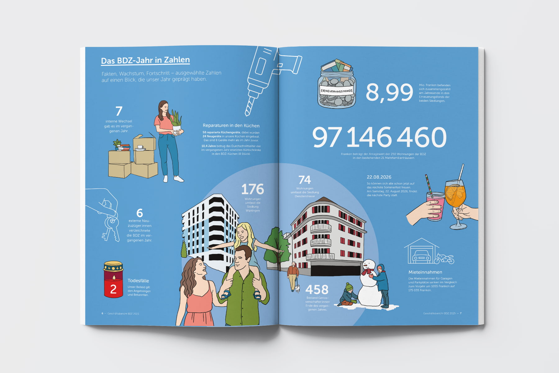 Infografik mit Zahlen und Illustrationen zum BDZ-Jahr, z.B. 7 Umzüge, 6 Schlüssel, 176 Wohnungen, 458 Schneemänner.